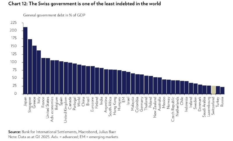 Финансовый коллапс Европы: итоги СВО
