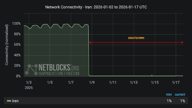 В Иране сохраняются перебои с интернетом
