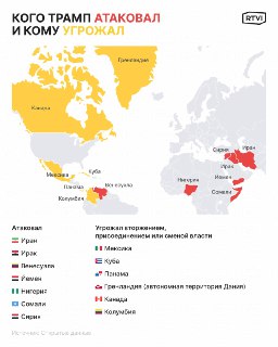 Действия Трампа в первый год второго президентского срока