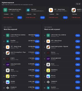 Приложения ИИ сливают данные с iPhone