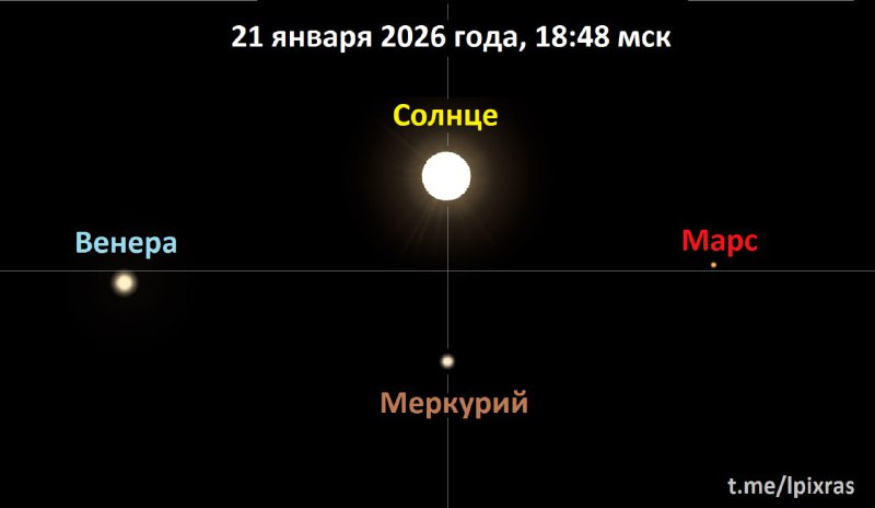 Ромбовидный парад планет: редкое астрономическое явление