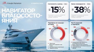 Инвестиционные портфели состоятельных клиентов: консервативный подход в IV квартале 2025 года