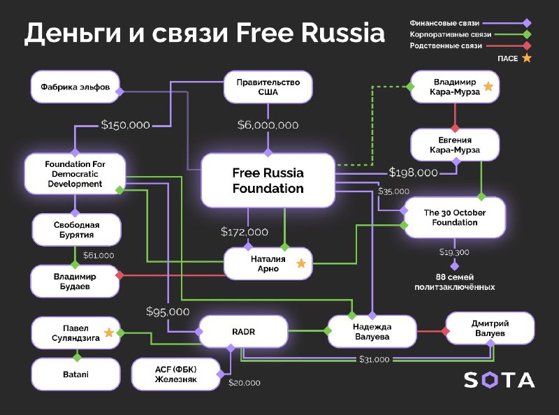 SOTA: Выявлены связи российского депутата с организацией Free Russia и американским финансированием