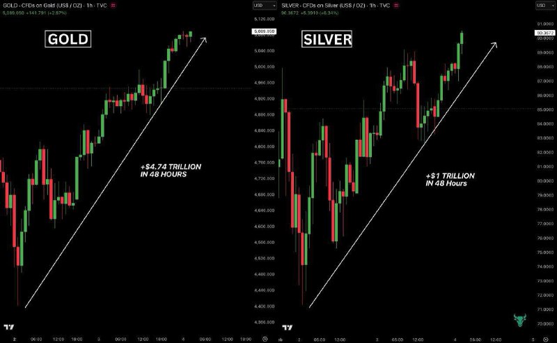 Рынок драгметаллов: резкий рост