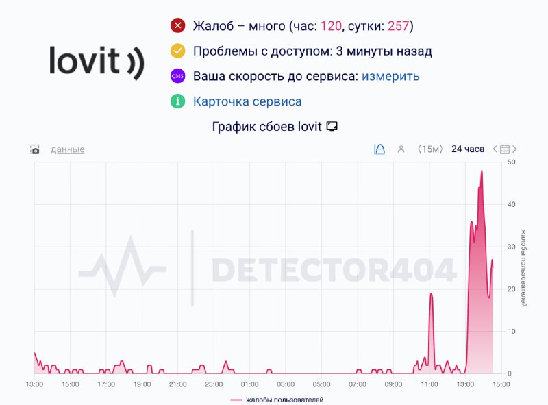 Сбой у интернет-провайдера Lovit