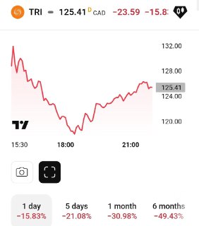 SaaS-Апокалипсис: обновление ИИ-ассистента обрушило рынок поставщиков данных