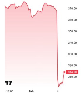 Акции Novo Nordisk упали на 20% из-за прогнозов о снижении продаж
