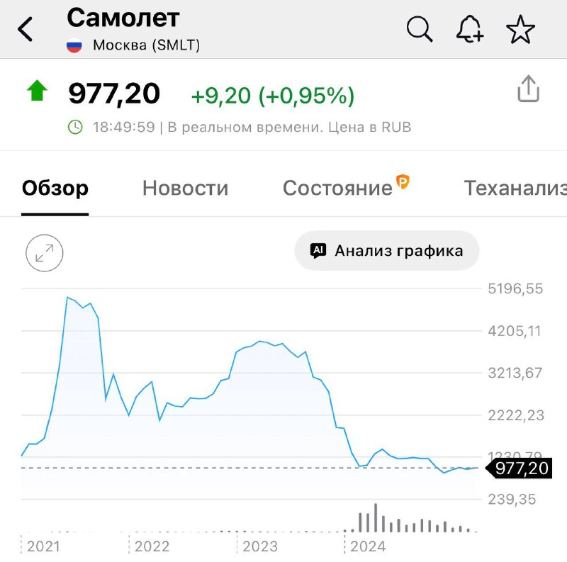 «Самолёт» просит правительство о господдержке