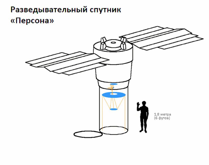 Россия атакует европейские спутники, ЕС разрабатывает защиту