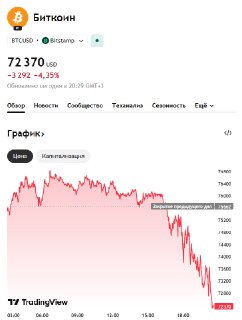 Падение Биткоина: слухи о контроле Израиля