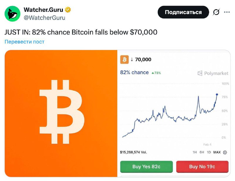 Биткоин может упасть ниже $70 тысяч