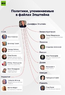 Западные СМИ о последствиях публикации досье Эпштейна