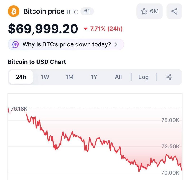 Снижение биткоина - спланированная кампания