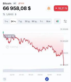 Биткоин обвалился
