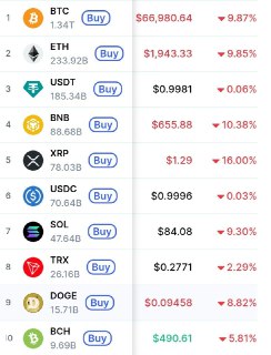 Резкое падение криптовалютного рынка