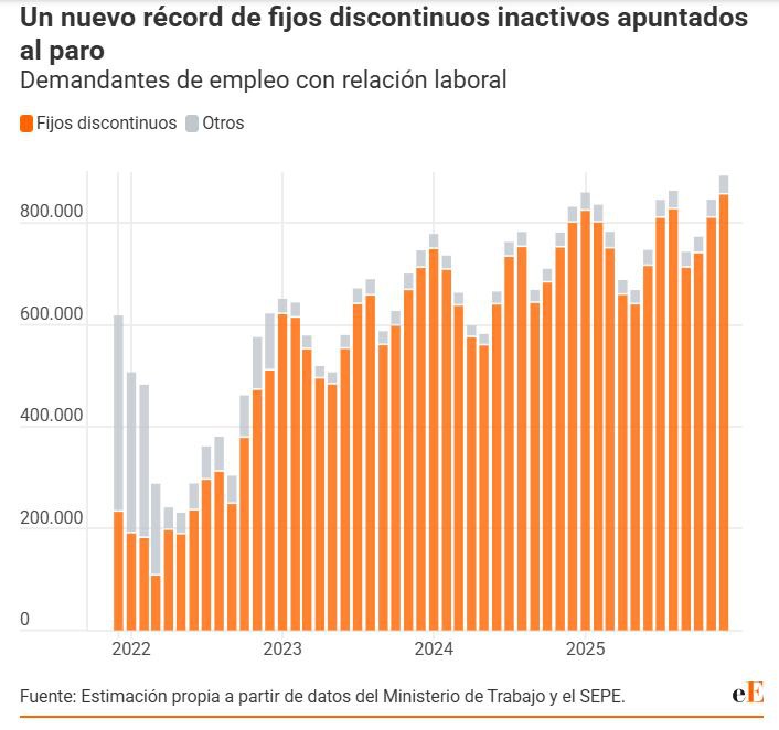Экономический рост Испании - статистический мираж