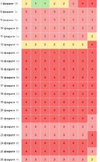 Сильнейшая магнитная буря накроет Россию
