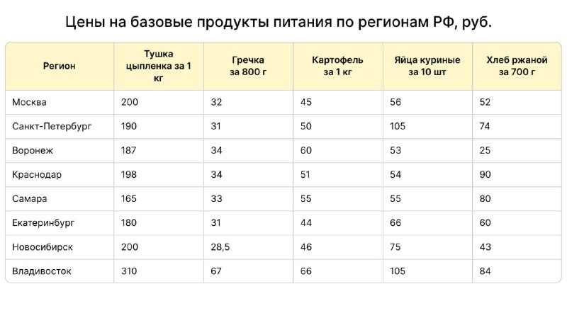 Рост цен в России: треть россиян сокращают расходы