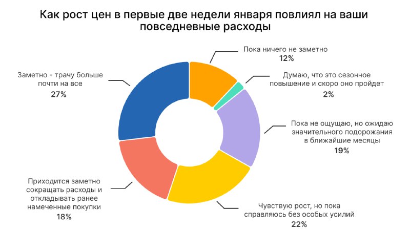 Иллюстрация 2
