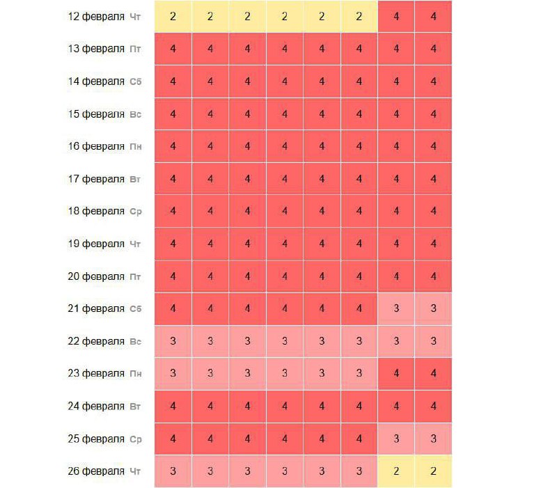 В феврале ожидаются сильные магнитные бури