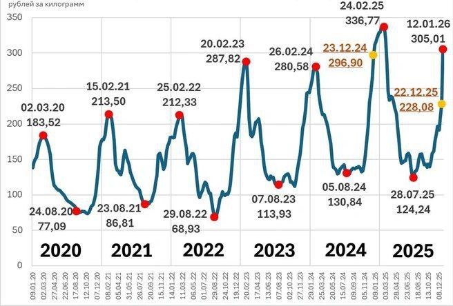Иллюстрация 2