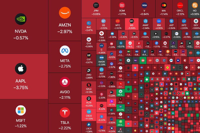 Резкая распродажа на американском рынке акций