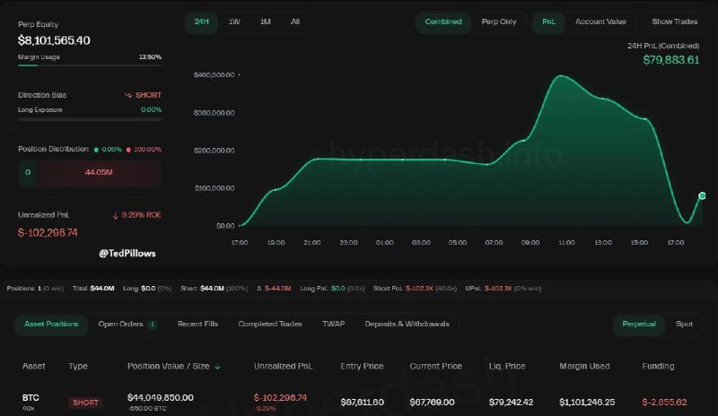 Крупный шорт по биткоину