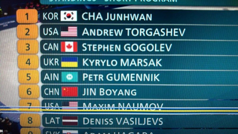 Преобладание российских спортсменов и тренеров на Олимпийских играх по фигурному катанию