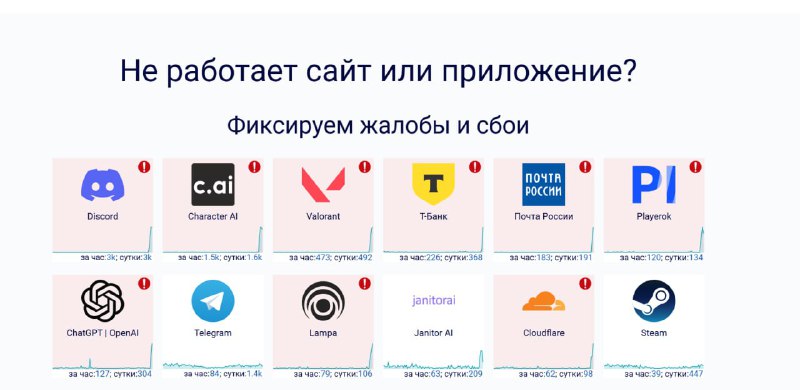 Сбой в работе популярных сервисов в Рунете