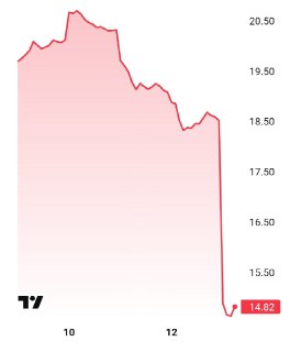 Падение акций Pinterest на фоне отчета и планов по сокращению штата