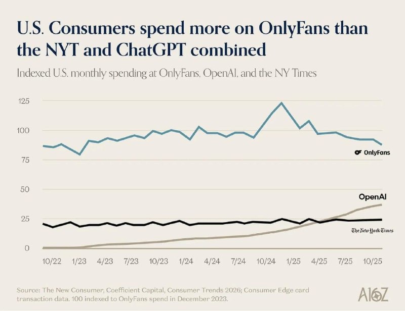 OnlyFans готовится к смене владельца