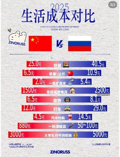 Жизнь в Китае дешевле, чем в России