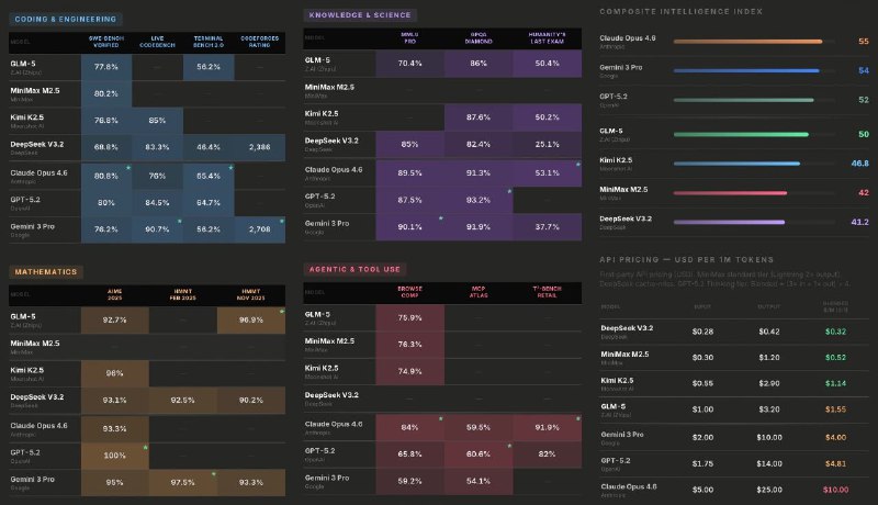 OpenAI обвиняет DeepSeek в копировании технологий