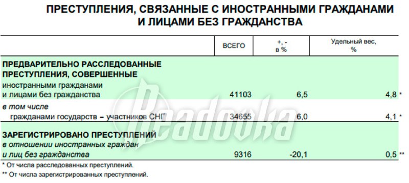 Снижение преступности в России в 2025 году