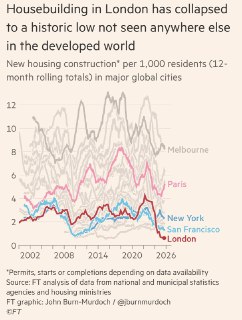 Строительство жилья в Лондоне остановлено из-за бюрократических задержек