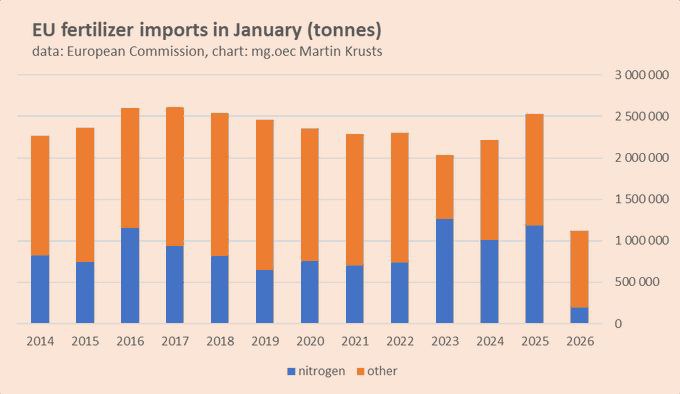 Проблемы с урожаем в ЕС