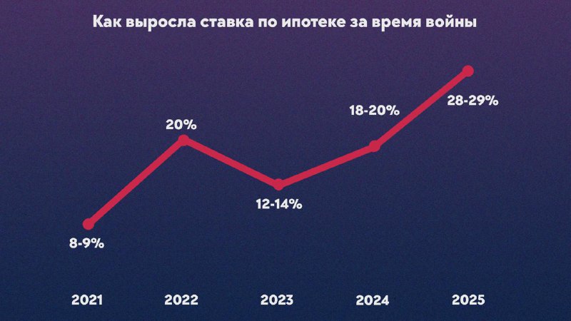 Цены на жилье в России стали недоступными для многих