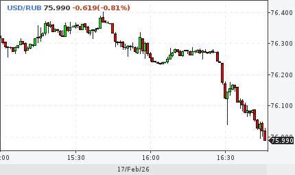 Резкое падение курса доллара