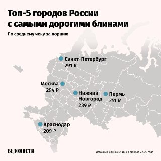Цены на блины в городах-миллионниках