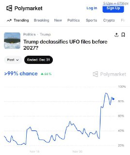 Трамп обещает рассекретить файлы об НЛО