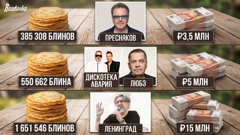 Гонорары звезд в блинах: сколько блинов нужно для концерта "Ленинграда"?