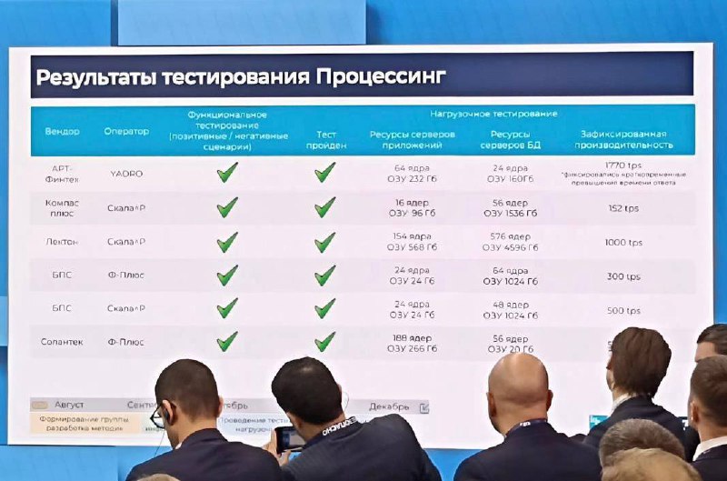 Итоги тестирования банковских систем на отечественном софте