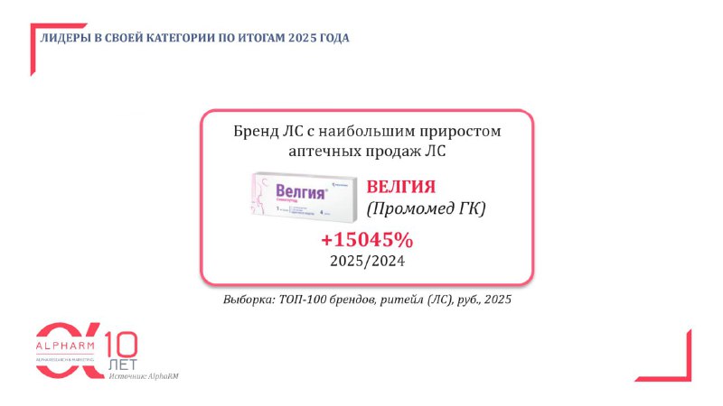Рост спроса на препарат для похудения в России