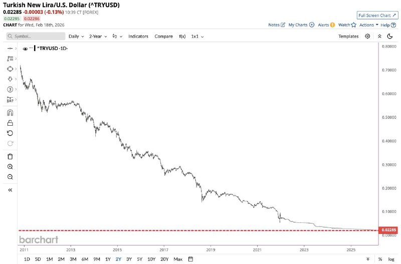 Обвал лиры и рост рубля