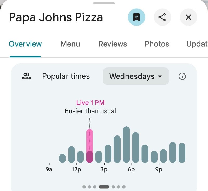 Ажиотаж у пиццерий возле базы CENTCOM может свидетельствовать об активизации военных США