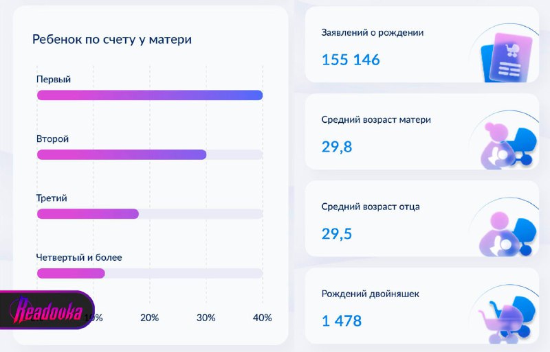 Россияне откладывают рождение первенца