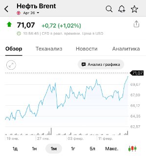 Рост цен на нефть Brent