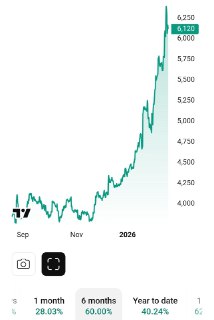 Акции Toto взлетели на фоне бума ИИ