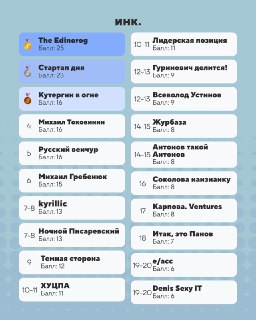 The Edinorog признан самым популярным каналом для предпринимателей