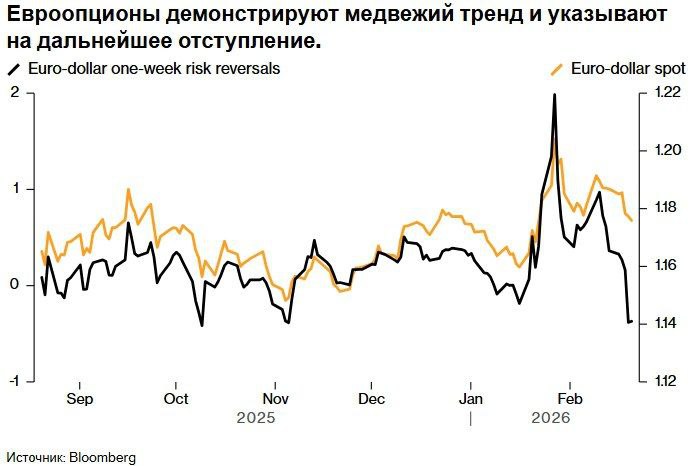 Евро падает на фоне геополитической напряженности